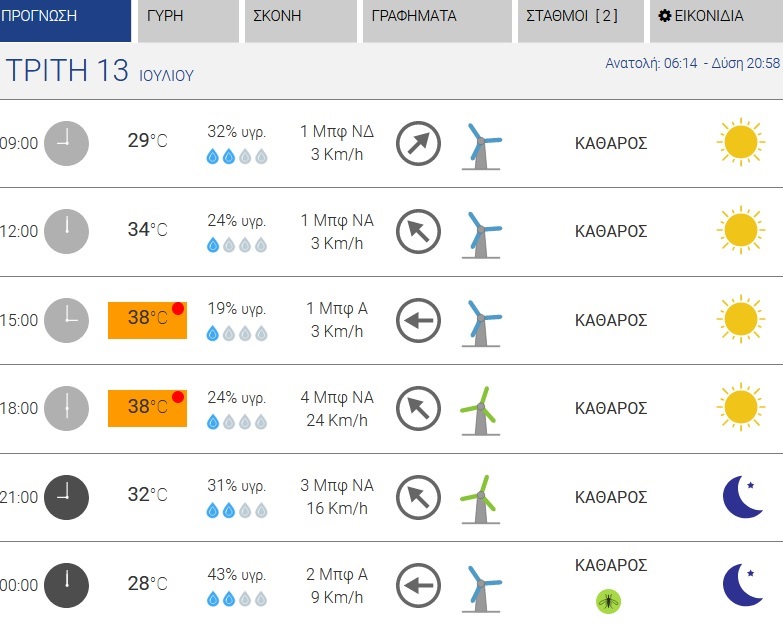 meteo 1