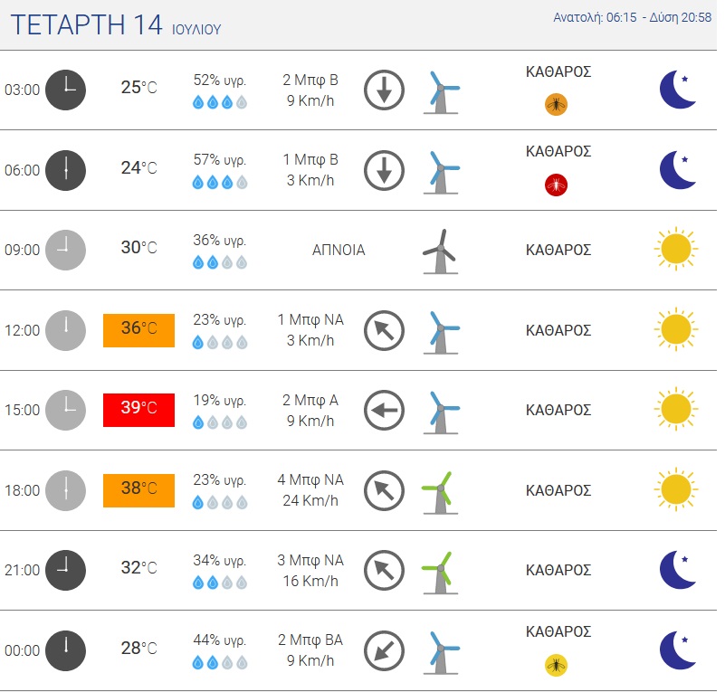 meteo2