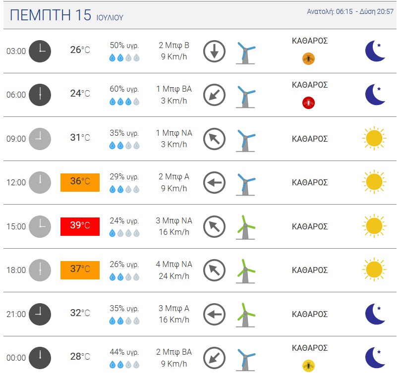 meteo3'