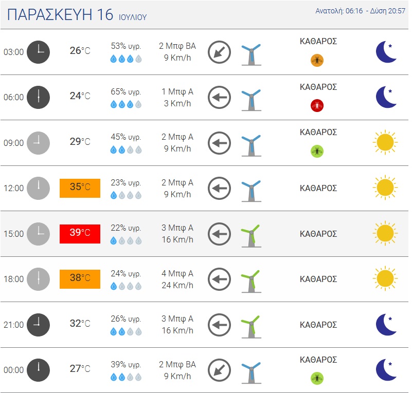 meteo4