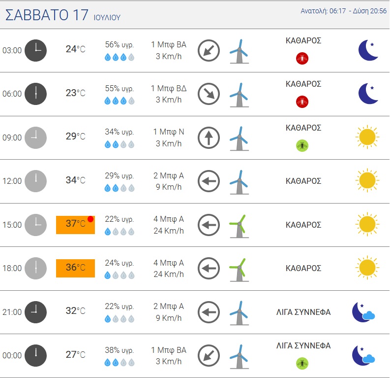 meteo5