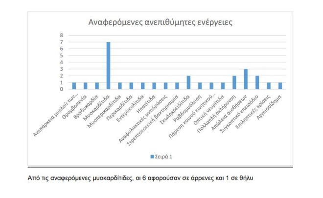 covid parenergeies1