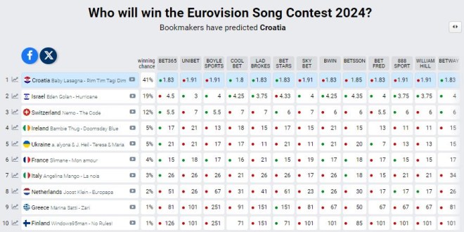 eurovision 2024